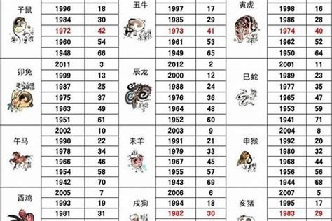 1986 丙寅|1986年属什么生肖 1986年属什么生肖配对最好